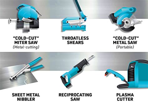 sheet metal cutting tools list|best scissors for cutting metal.